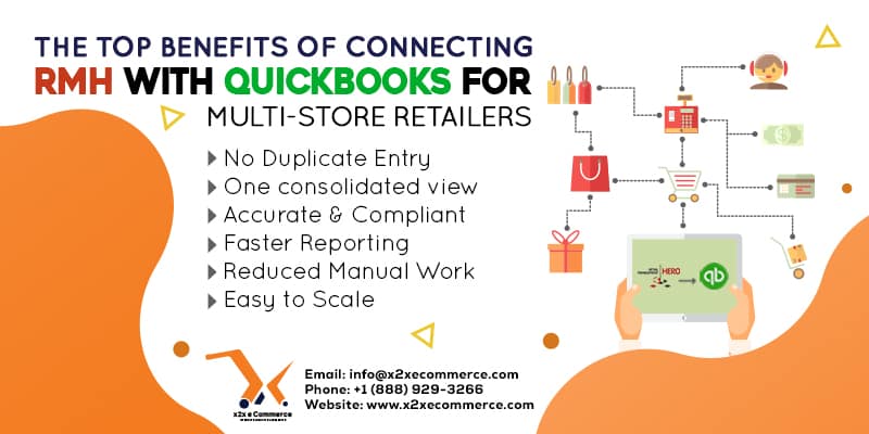 How x2x RMH–QuickBooks Saves Time and Reduces Errors for Retailers